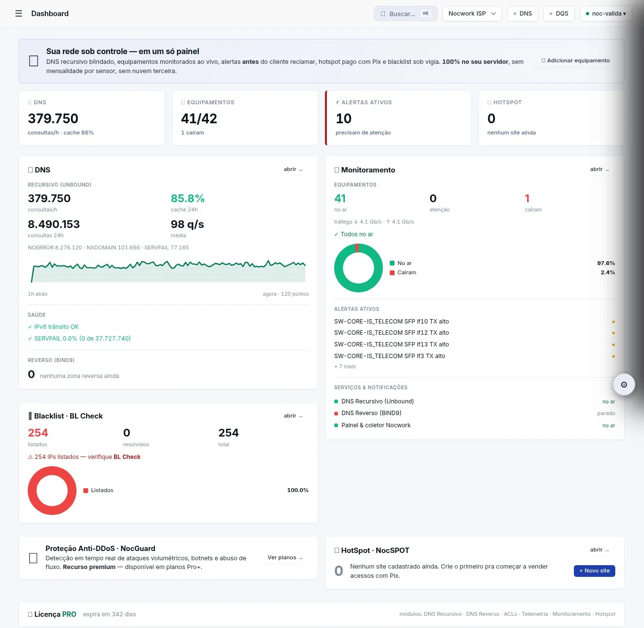 Painel de monitoramento do NwOS — equipamentos, alertas e tráfego